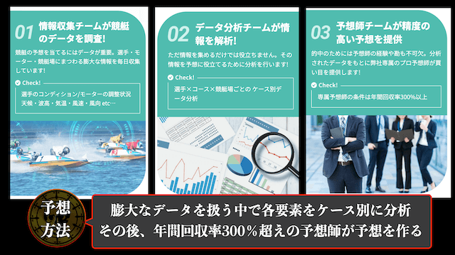 競艇アシストの概要2