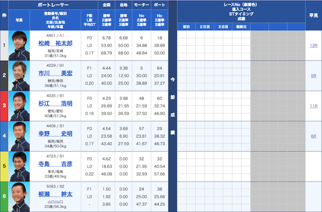 芦屋競艇2019/10/24のレース