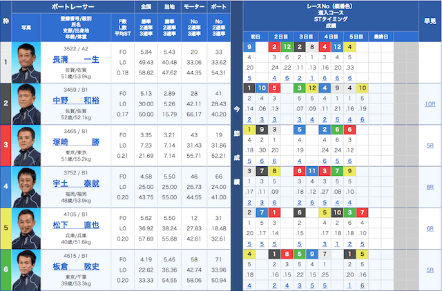 競艇 予想 琵琶湖 本日のレース｜BOAT RACE