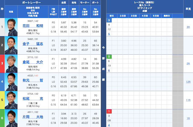 ライブ 蒲郡 競艇