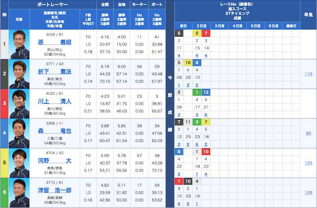 ボートレース丸亀予想