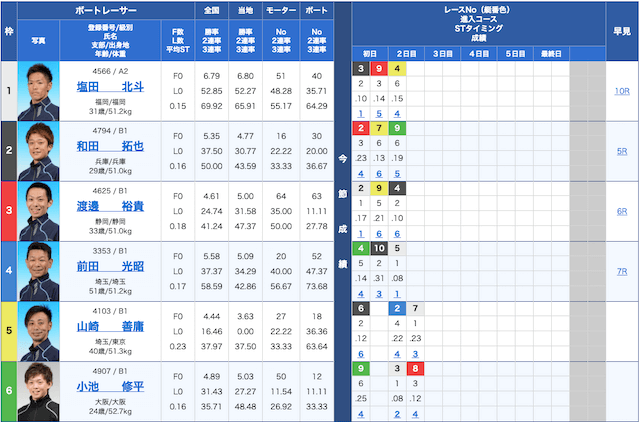 11/21宮島1R＠出走表