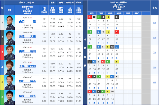 11/22宮島12R＠出走表