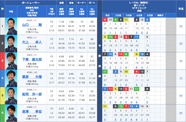 11/23宮島12R＠出走表