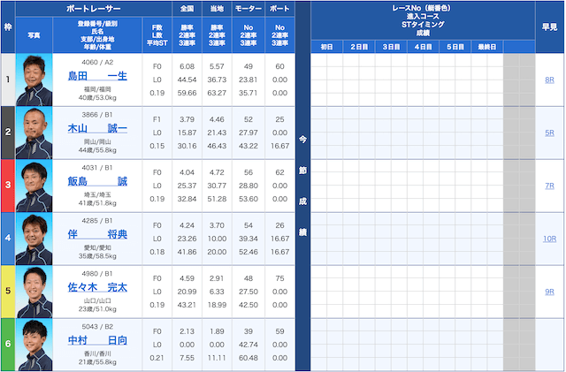 徳山 競艇 出走 表