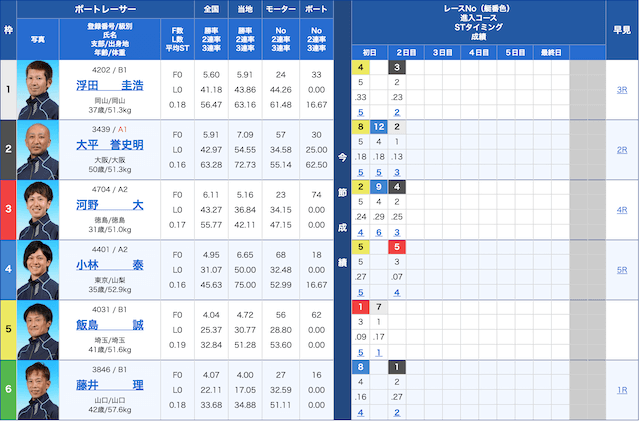 12/5徳山9R@出走表