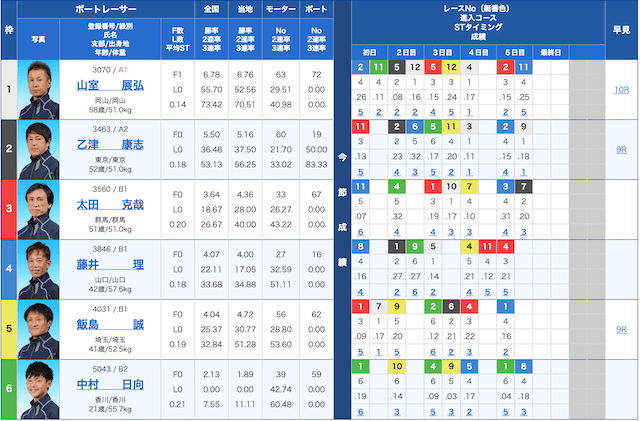 12/9徳山4R@出走表