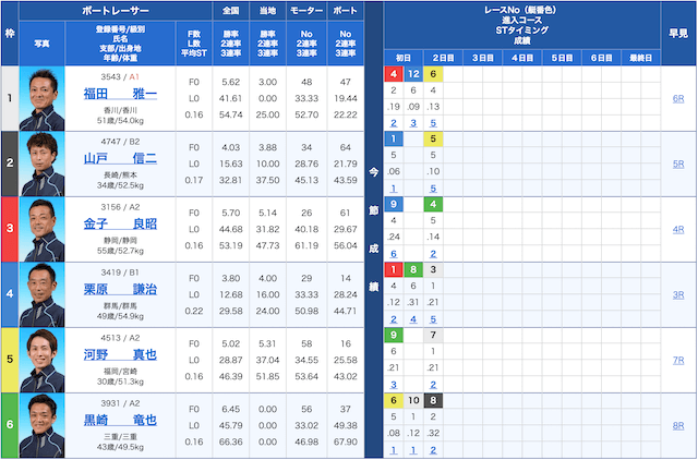 11/13若松11R結果
