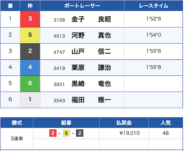 11/13若松11R結果
