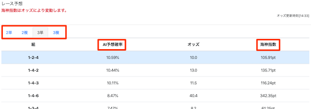 競艇予想ai ポセイドン