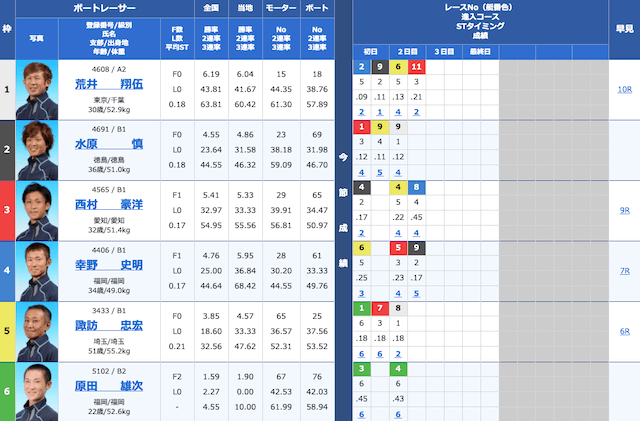 予想 ポセイドン 競艇 競艇予想AIポセイドンはどのくらい稼げる？公開された予想通りに舟券を買ってみた