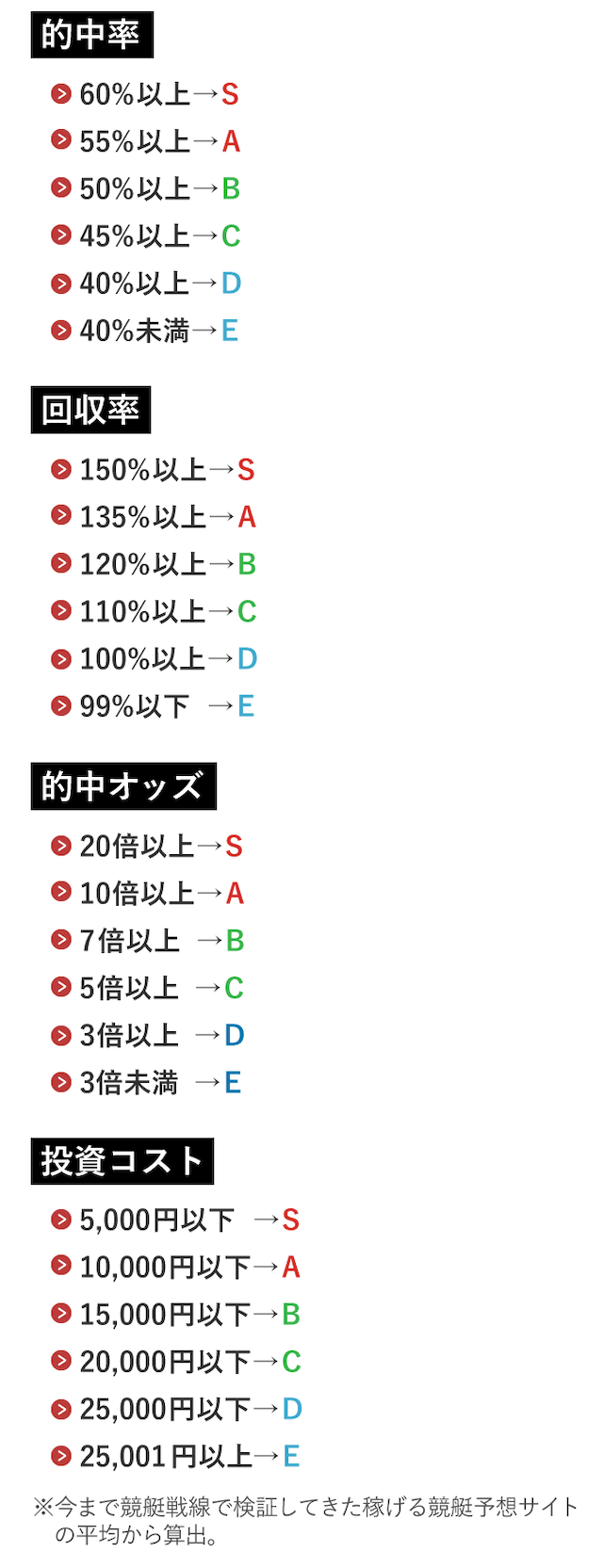 舟遊記 の口コミ 評価 評判の真相は 自腹5万円で無料予想を検証