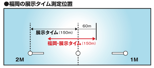 福岡 競艇 予想