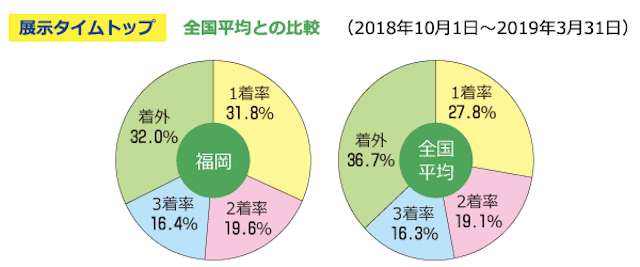 福岡 競艇 予想