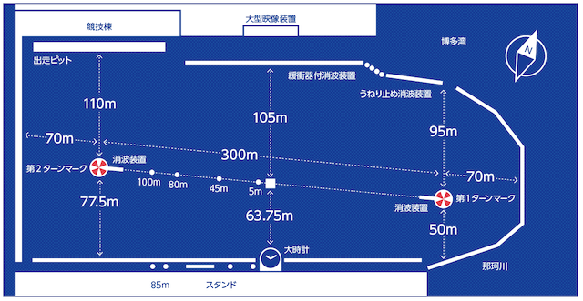 福岡 競艇 予想