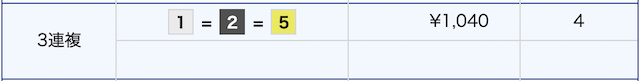 1＝2＝5。4番人気の1,040円。