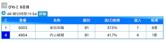 競艇日和穴レース検索