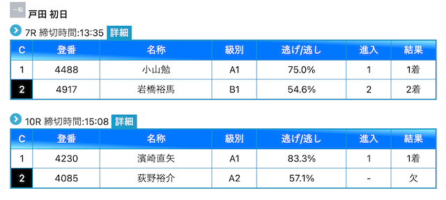 競艇日和ガチガチレース