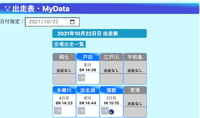 競艇日和mydeta