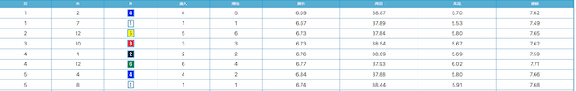 競艇日和モーター一覧