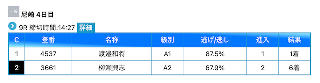 競艇日和ガチガチレース