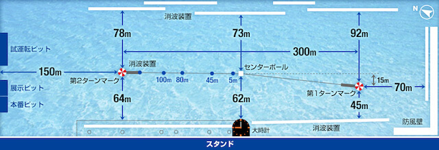 三国競艇の水面設計。コース幅がかなり広い。