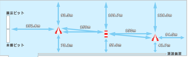 浜名湖競艇水面図