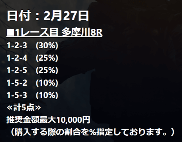 2022年2月27日の競艇予想サイト「万舟戦争グリーンベレー」の無料予想