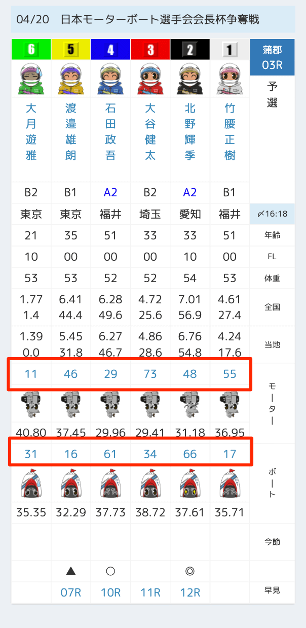 ダメダス競艇