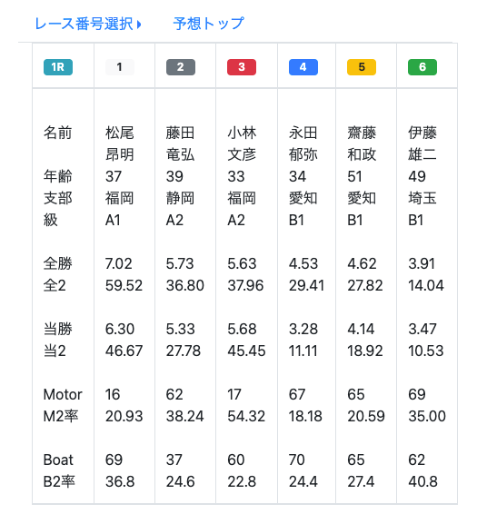 レース選択