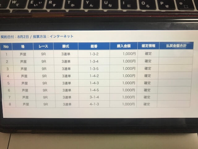 最競艇国の無料予想の舟券画像(2022年8月2日)