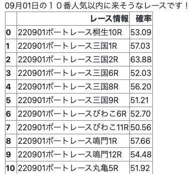 カチカチボートレース