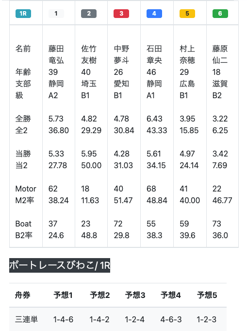 20220901買い目1