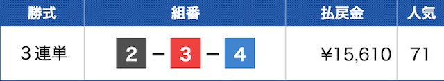 丸亀4Rの結果（2024年07月11日）