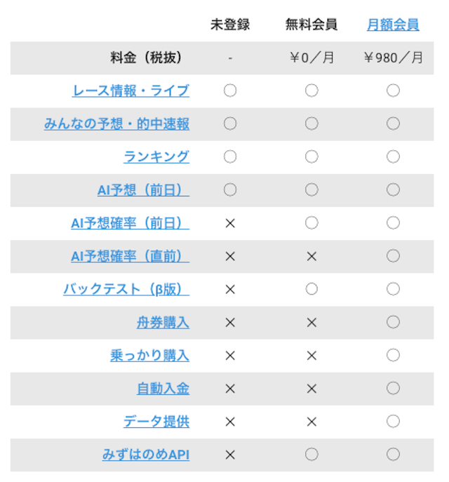 みずはのめの機能一覧