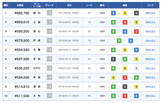 ランキング