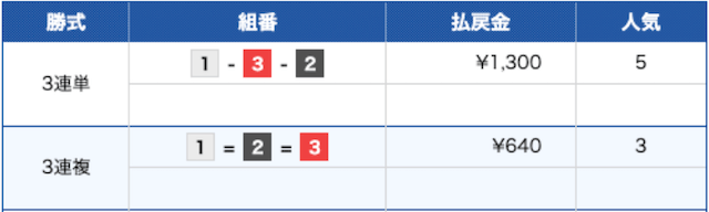 アタリ舟の無料予想の結果(2022年11月19日)