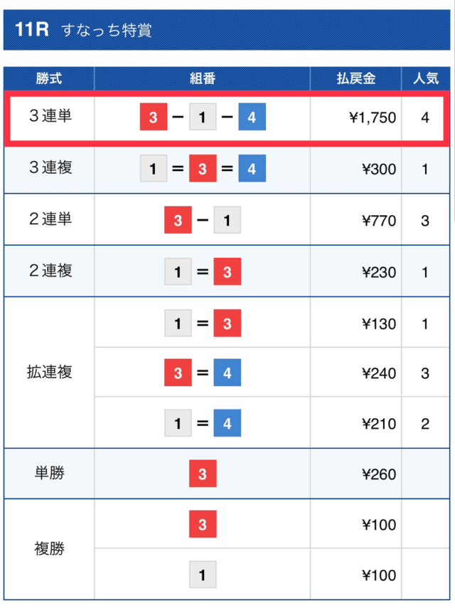 b-cash2022キャッシュ　無料予想結果0709mutyokekka