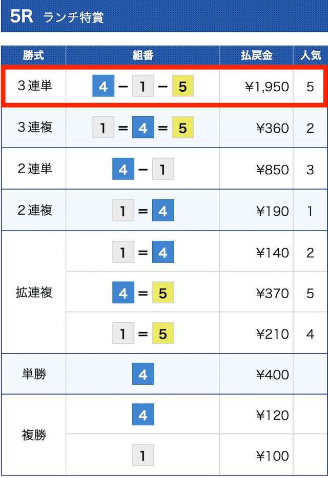 競艇バレット無料予想結果②