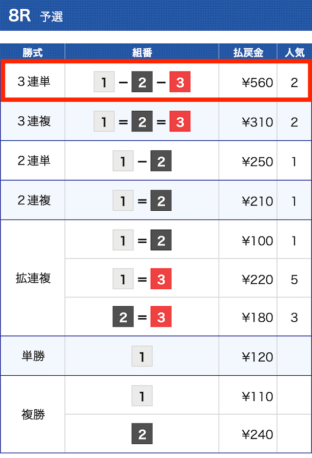 競艇バレット無料予想結果③