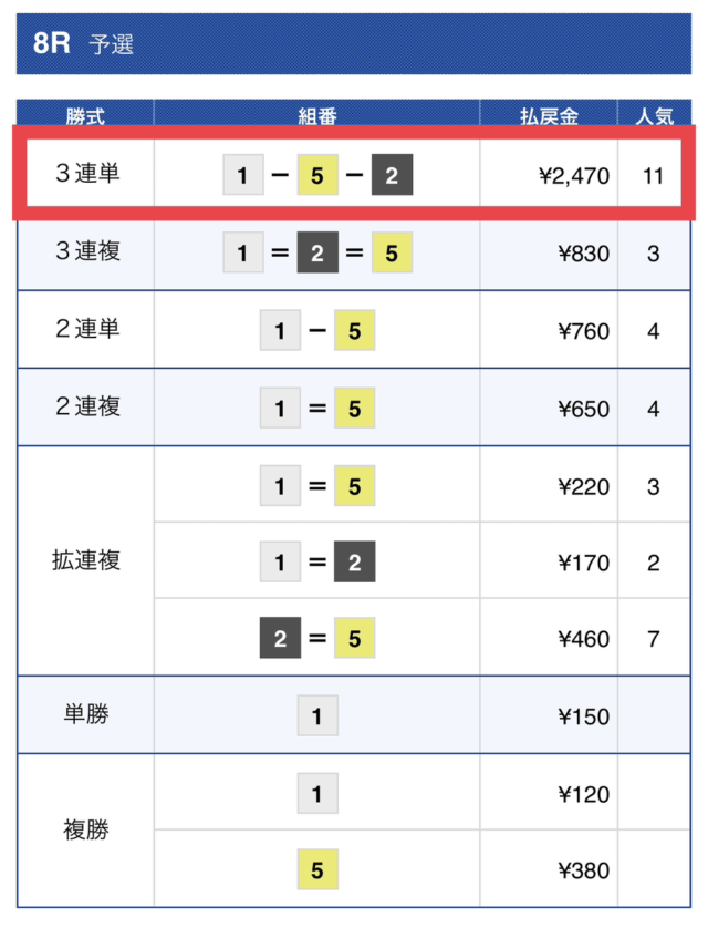 競艇トマホーク無料予想結果