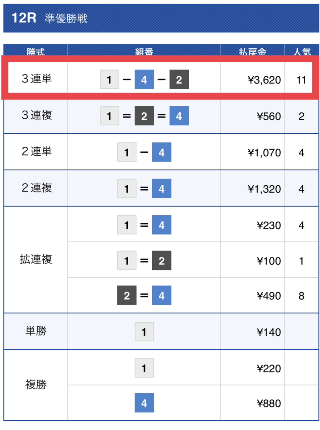 競艇トマホーク　無料予想結果