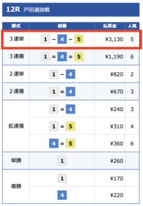競艇セントラル無料予想1戦目の結果