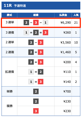 競艇セントラル無料予想3戦目の結果