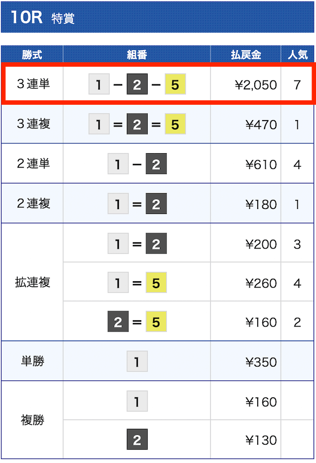 競艇ドラゴン無料予想結果②