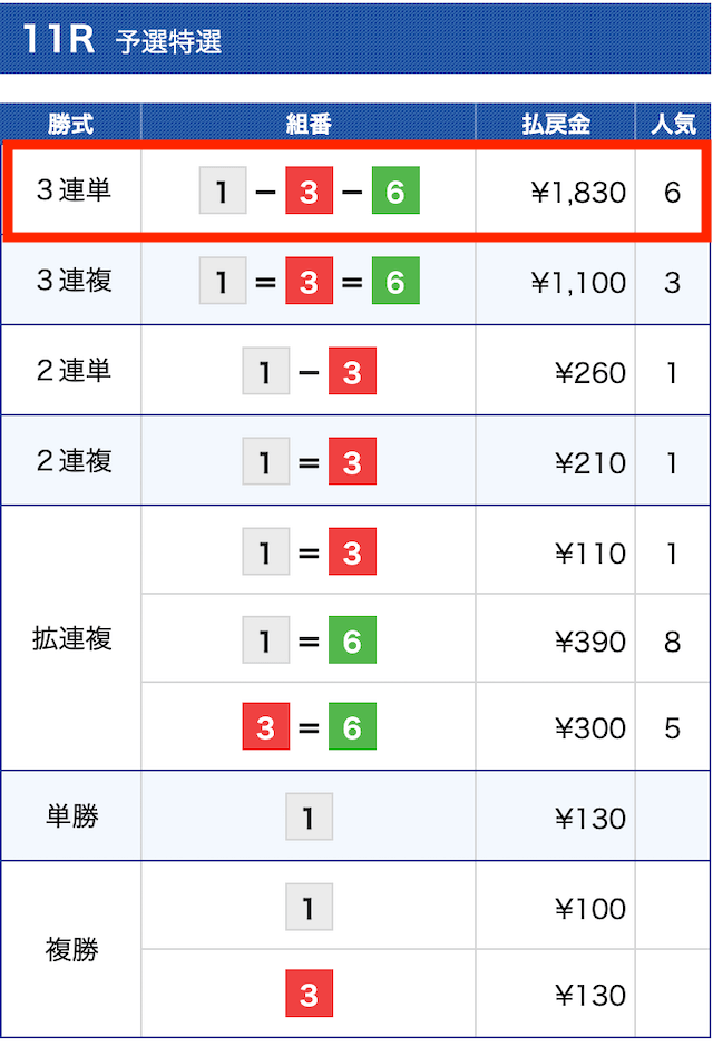競艇道場無料予想結果①