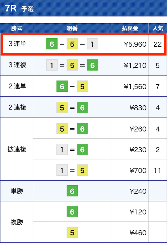 競艇道場無料予想結果②