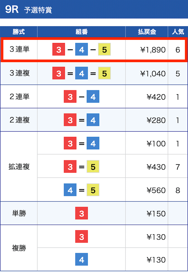 競艇道場無料予想結果③