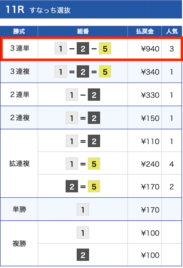 競艇ゴールド無料予想結果①