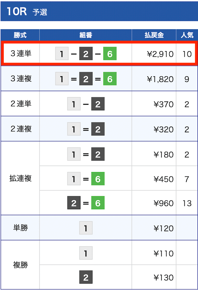 万舟戦争グリーンベレー無料予想結果③